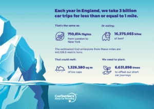 Infographic about climate impact of short car trips