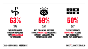 Graphic for 3 survey statistics