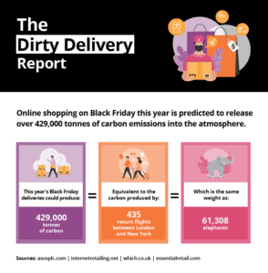 Estimates for carbon produced this Black Friday