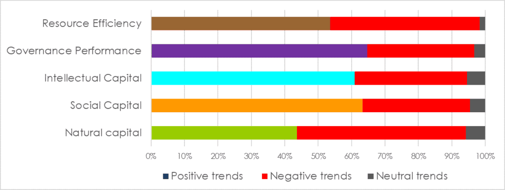 Graphic of accumulated trends across all countries - positive, negative and neutral